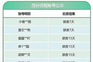 铁！英格拉姆13中4&三分3中0仅得9分&出现3失误&正负值-33